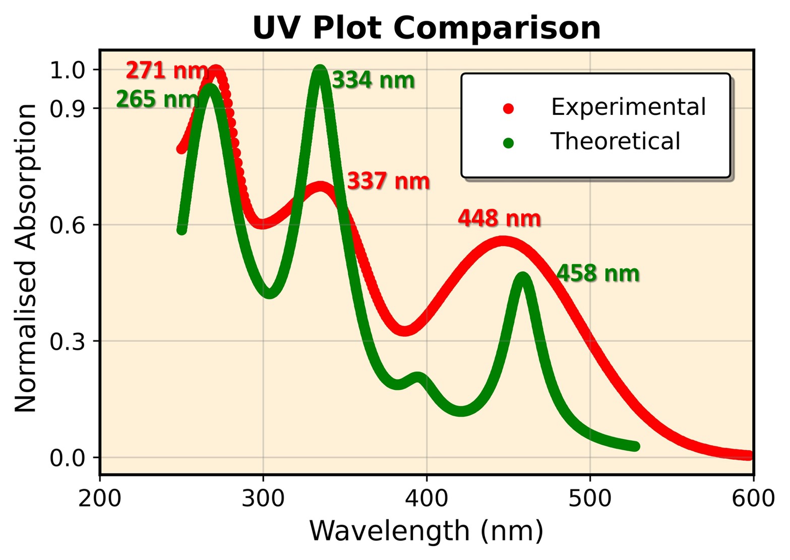 Sample UV-Vis Absorption Spectrum